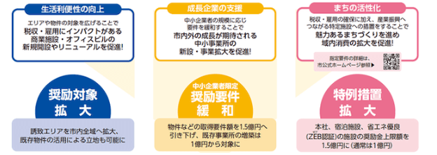 【東京都】企業誘致・企業立地がおすすめの自治体10選！補助金・実績や工業団地・事業用地についても解説