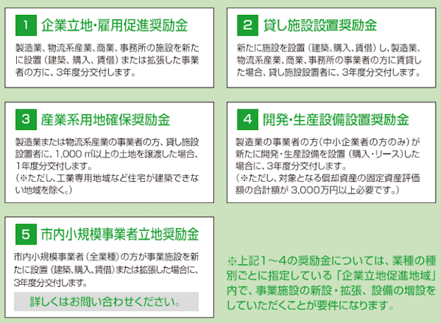 【東京都】企業誘致・企業立地がおすすめの自治体10選！補助金・実績や工業団地・事業用地についても解説